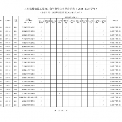 2024-2025學年第二學期免學費名單公示